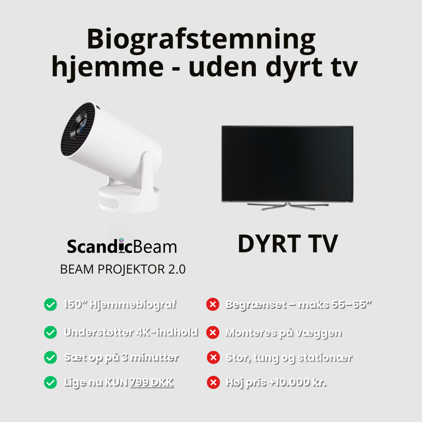 BEAM PROJEKTOR 2.0-WiFi & Bluetooth med 4K HD Support